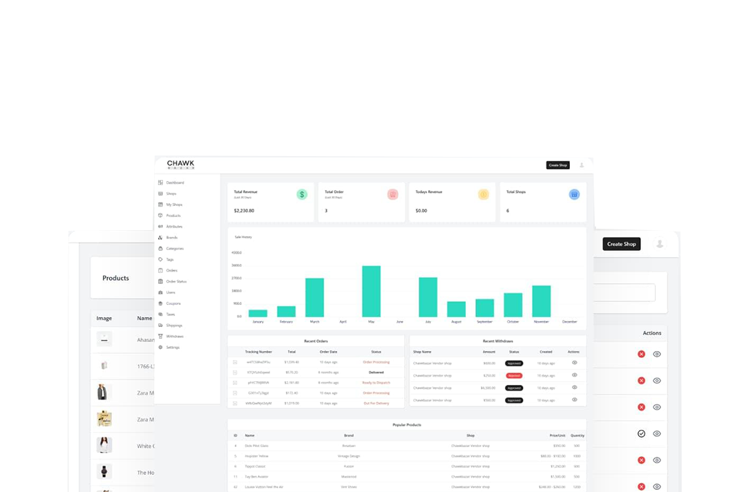 secure dashboard